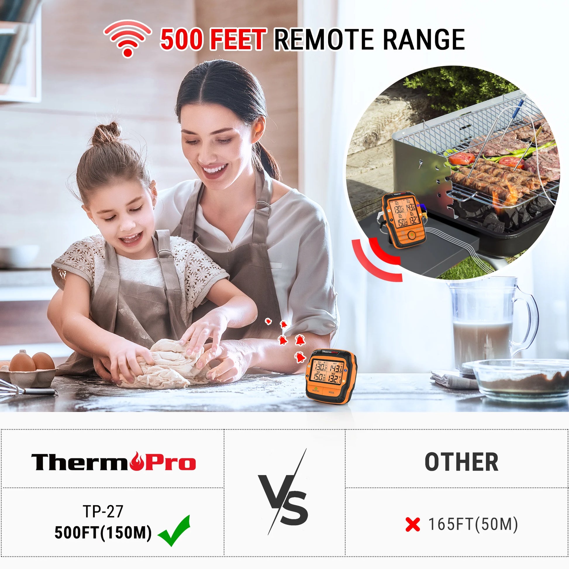 ThermoPro TP27C  4 Probes Digital Kitchen Cooking Thermometer For Meat Backlight BBQ Grilling Oven Meat Thermometer.